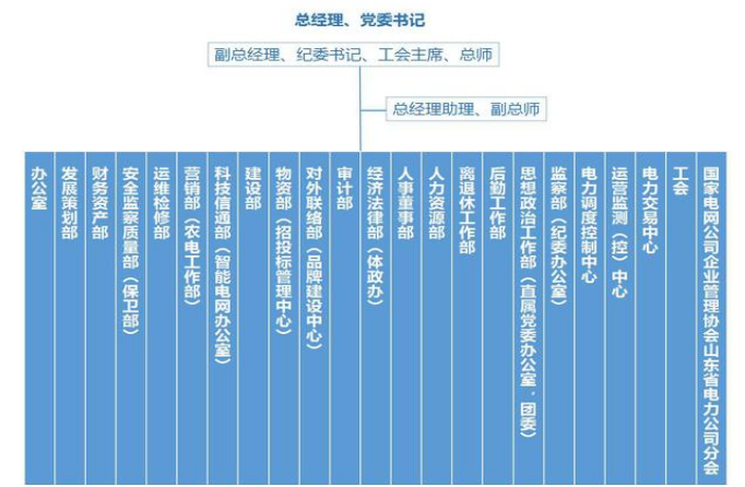 企业内部审计信息化探讨