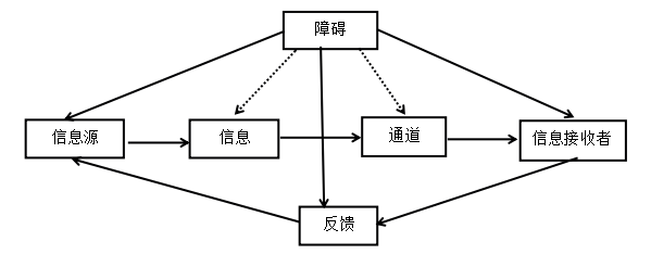 浅析A企业内部控制信息与沟通的问题及对策