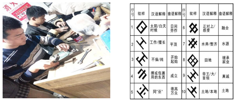 畲族元素在旅游纪念品设计中的创新应用