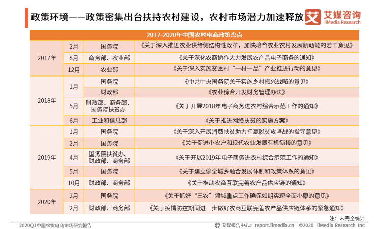 消费扶贫中直播带货的研究