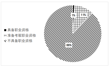 绿地控股企业内部控制现状及对策分析
