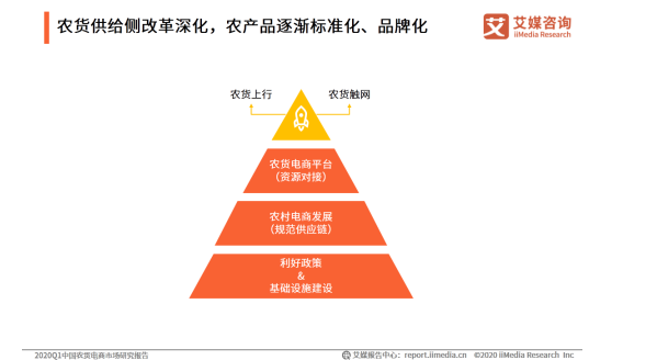 消费扶贫中直播带货的研究