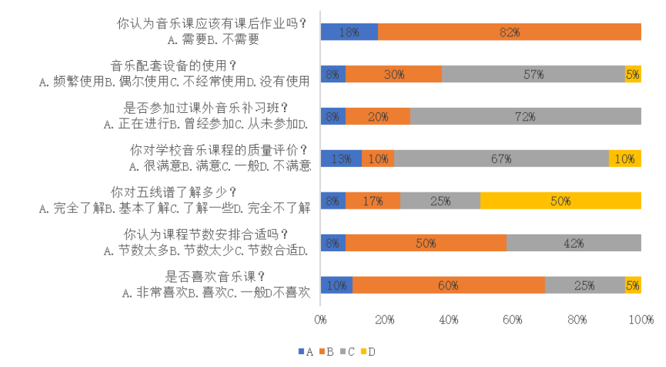 福建平潭新世纪小学音乐教育现状的调查及分析