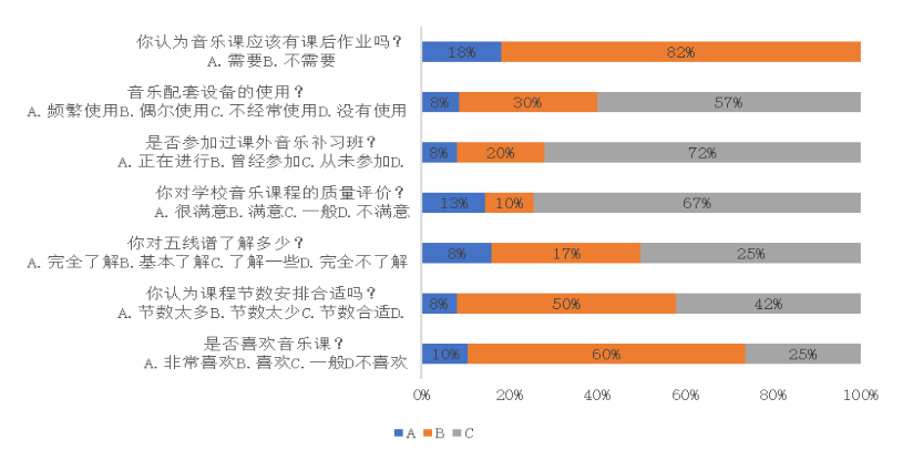 福建平潭新世纪小学音乐教育现状的调查及分析