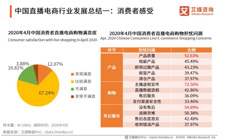 消费扶贫中直播带货的研究
