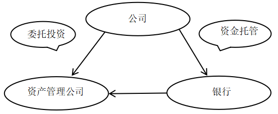浅析国有企业内部审计的风险及防范