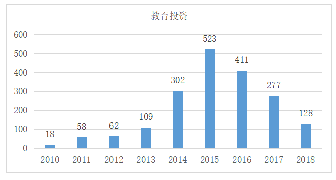 浅析教育培训行业内部审计有效性不足及建议——以Y公司为例