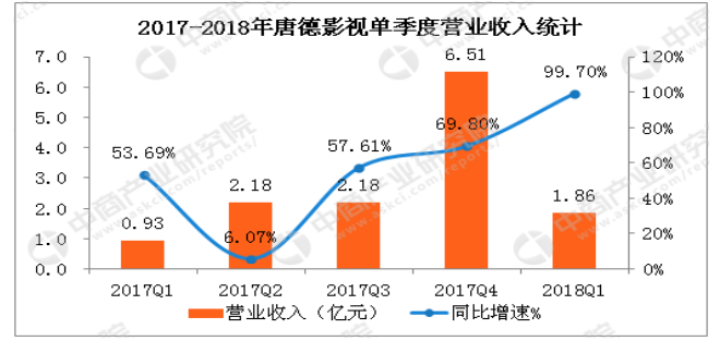 浅析企业内部审计存在的问题及对策 ——以唐德影视公司为例