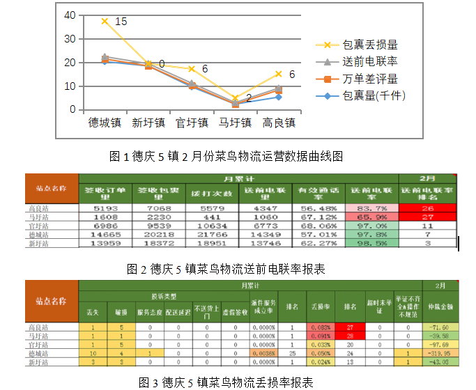 乡村振兴背景下农村电商物流配送的出路——肇庆市德庆5镇为例