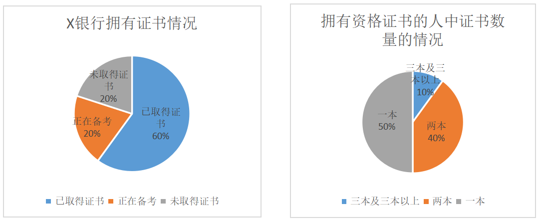 商业银行内部审计质量影响因素探究——以X银行为例