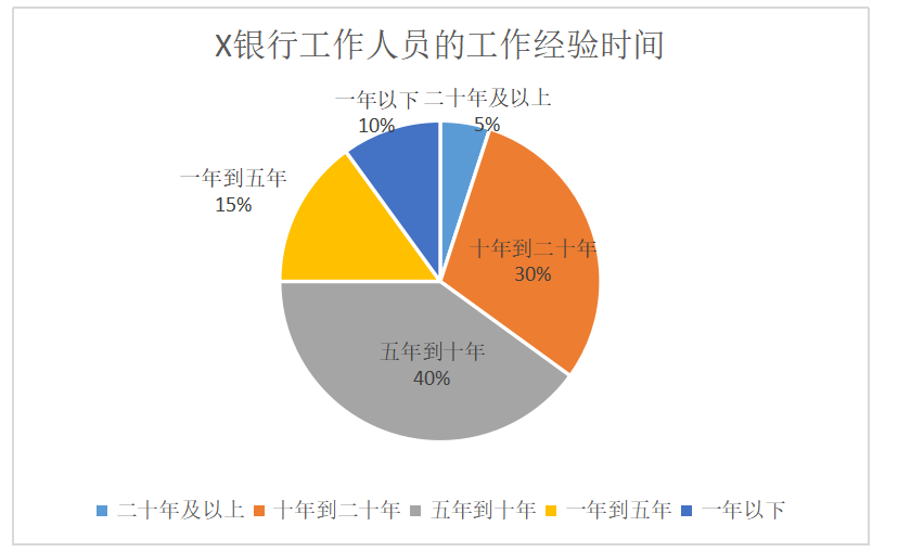 商业银行内部审计质量影响因素探究——以X银行为例