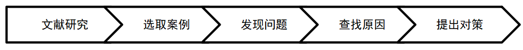 上市公司内部审计失效的内部成因及治理对策研究——基于中国证监会处罚公告的证据