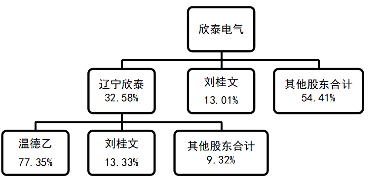 上市公司内部审计失效的内部成因及治理对策研究——基于中国证监会处罚公告的证据