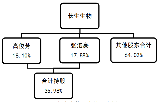 上市公司内部审计失效的内部成因及治理对策研究——基于中国证监会处罚公告的证据