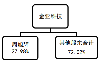 上市公司内部审计失效的内部成因及治理对策研究——基于中国证监会处罚公告的证据