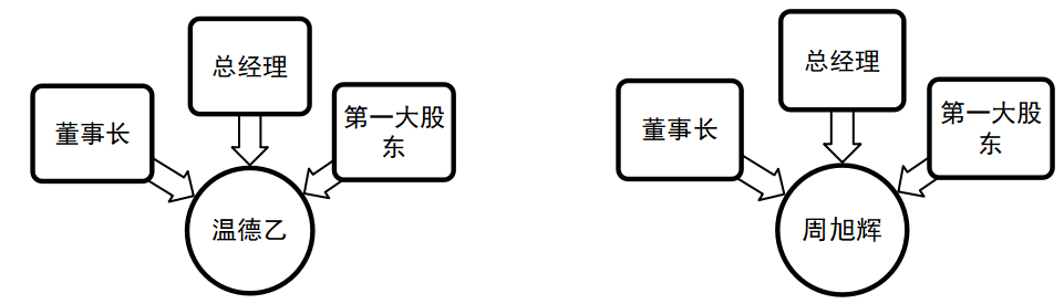 上市公司内部审计失效的内部成因及治理对策研究——基于中国证监会处罚公告的证据