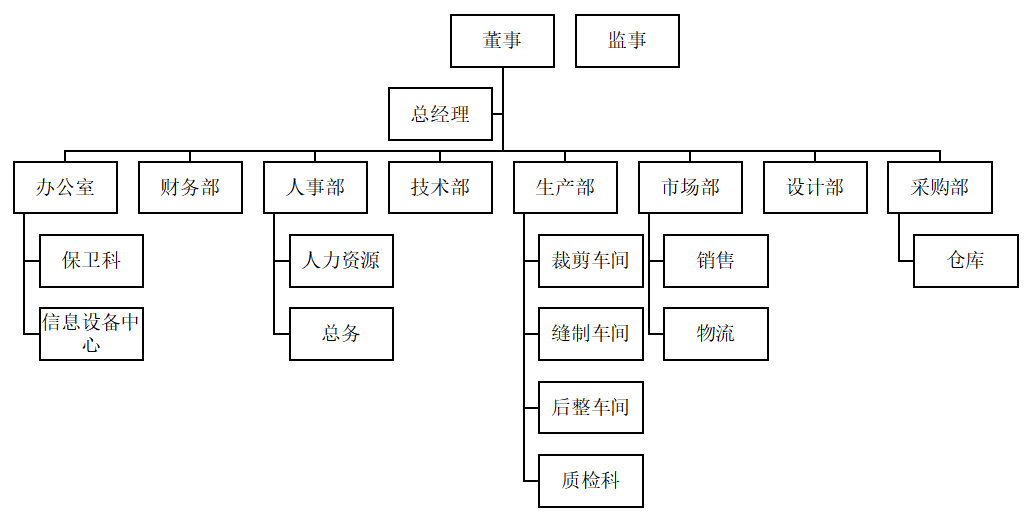 苏美达企业内部审计风险应对措施的研 究