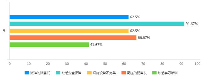 乡村振兴背景下农村电商物流配送的出路——肇庆市德庆5镇为例