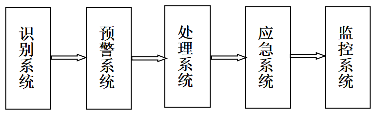 风险导向内部审计在商业银行的应用研究——以N银行为例
