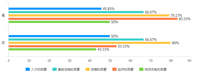 乡村振兴背景下农村电商物流配送的出路——肇庆市德庆5镇为例