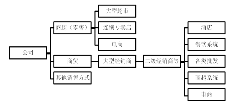 中小企业内部审计的研究-以海南希源生态农业股份公司为例