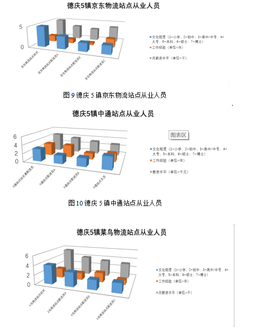 乡村振兴背景下农村电商物流配送的出路——肇庆市德庆5镇为例