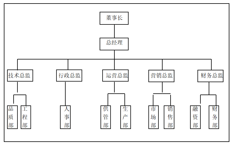 小米科技公司内部审计监督 存在的问题及对策探究