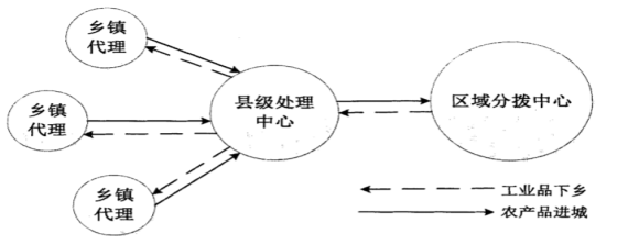 乡村振兴背景下农村电商物流配送的出路——肇庆市德庆5镇为例