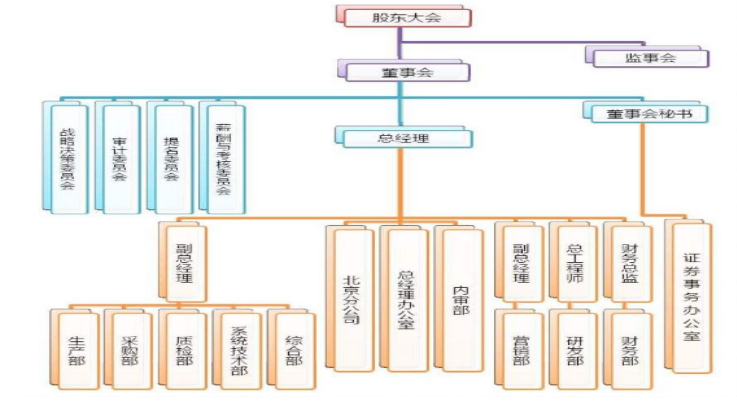 阳江安信证券内部审计研究