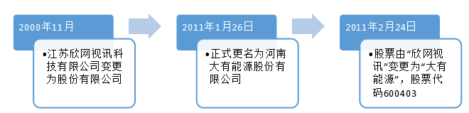 浅析我国企业内部控制存在的问题及其对策—以大有能源公司为例