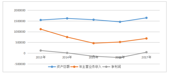 浅析我国企业内部控制存在的问题及其对策—以大有能源公司为例