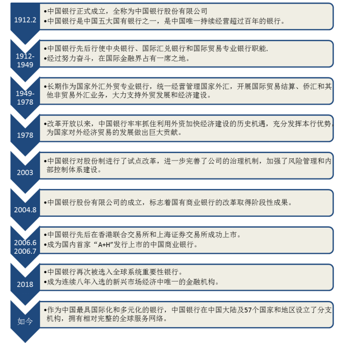 浅析我国商业银行内部控制的问题及对策 ——以中国银行HN分行为例