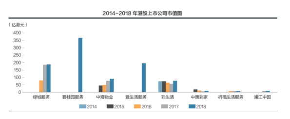 浅析物业公司收入内部控制存在的问题及对策——以A公司为例