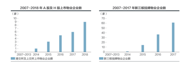 浅析物业公司收入内部控制存在的问题及对策——以A公司为例