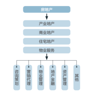 浅析物业公司收入内部控制存在的问题及对策——以A公司为例