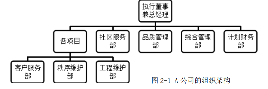 浅析物业公司收入内部控制存在的问题及对策——以A公司为例