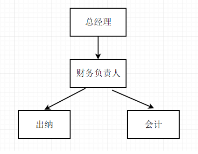 浅析物业公司收入内部控制存在的问题及对策——以A公司为例