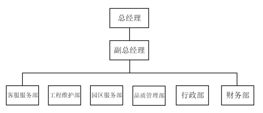 浅析物业公司收入内部控制存在的问题及对策——以A公司为例