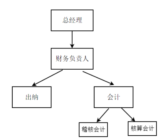 浅析物业公司收入内部控制存在的问题及对策——以A公司为例