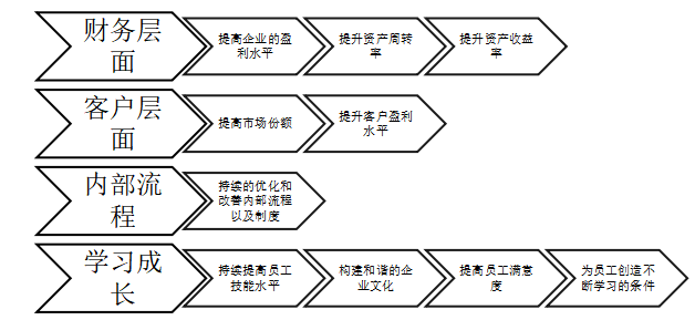 全面预算管理与内部控制研究——以海南航空公司为例