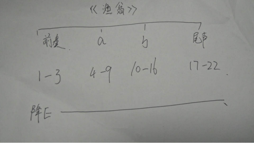 谈艺术歌曲《渔翁》的二度创作