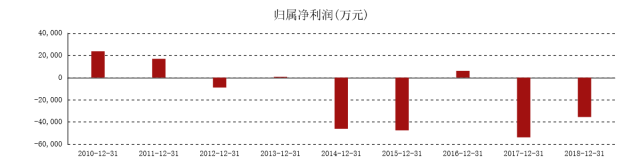 人人乐集团内部控制研究