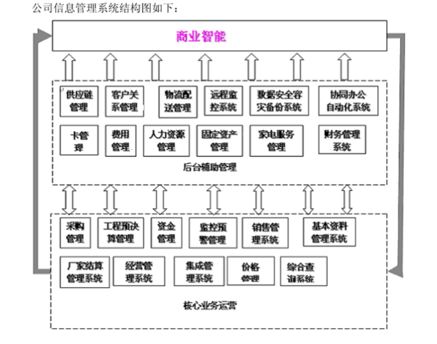 人人乐集团内部控制研究