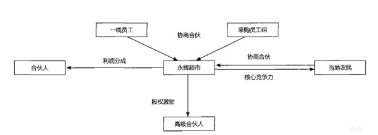 人人乐集团内部控制研究