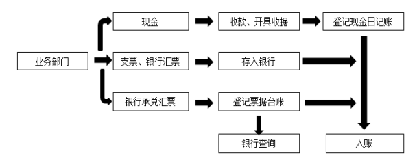 山西天瑜公司货币资金内部控制存在的问题及对策
