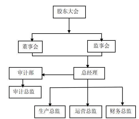 音创未来内部审计在公司治理视角下存在的问题及对策