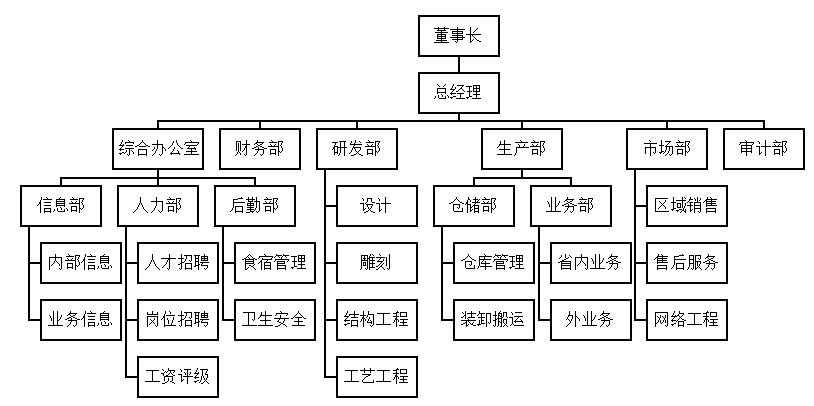 原平市巨丰装饰有限公司 内部审计存在的问题及对策