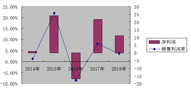 互联网平台企业财务风险和防范研究——以上海携程商务有限公司为例