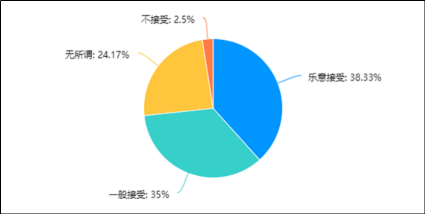 “互联网 ”背景下的移动医疗APP发展现状研究