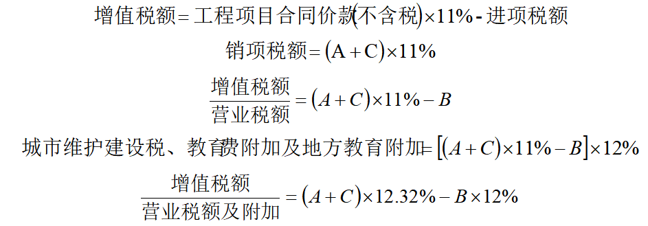 “减税降费”对施工企业的影响及应对分析